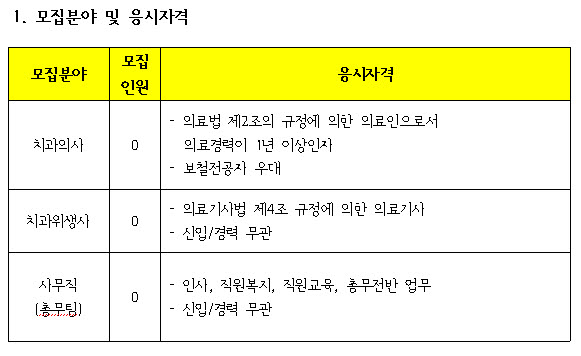 서울특별시장애인치과병원 2009년 하반기 채용공고